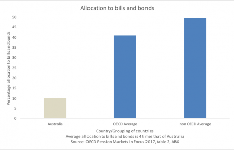ave_allocation-460x295 ave_allocation-460x295